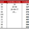 Excel gördülő összeg változatok