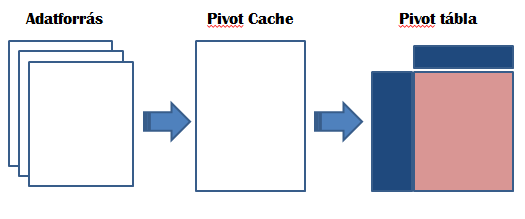 pivot-cache