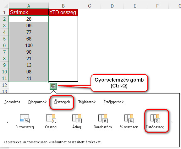 Gördülő összeg gyorselemzéssel